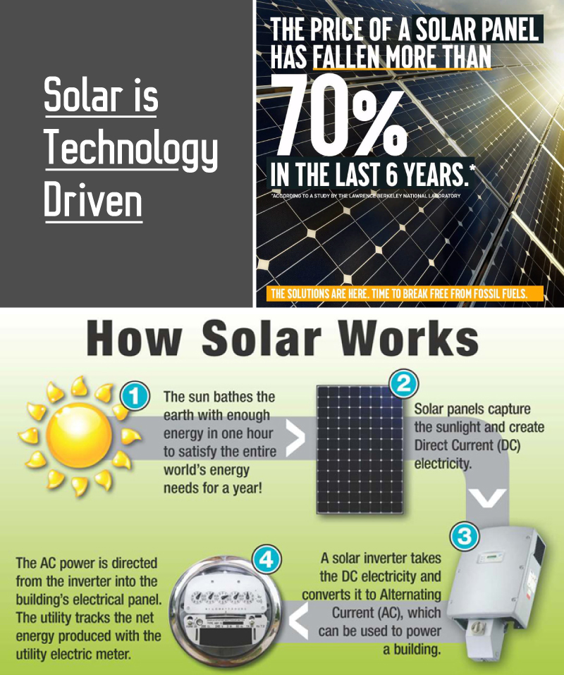 introduction solar pv